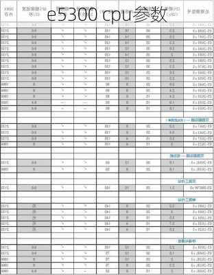 e5300 cpu参数
