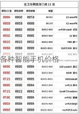 各种智能手机价格