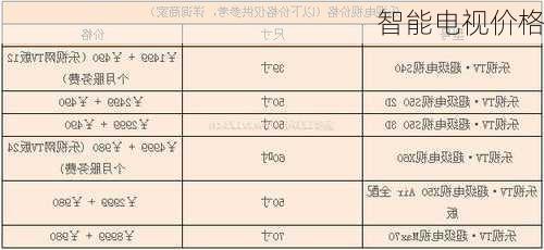 智能电视价格