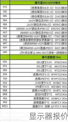 显示器报价