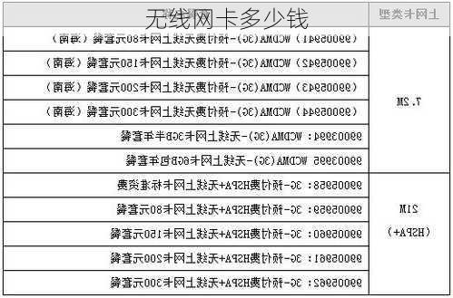 无线网卡多少钱