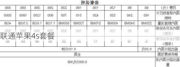 联通苹果4s套餐