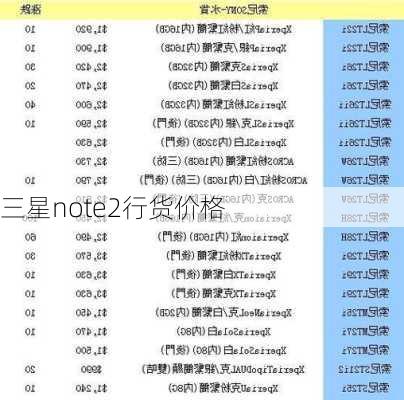 三星note2行货价格