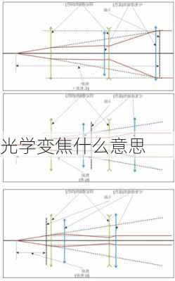 光学变焦什么意思