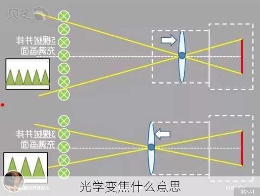 光学变焦什么意思