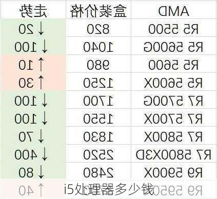 i5处理器多少钱