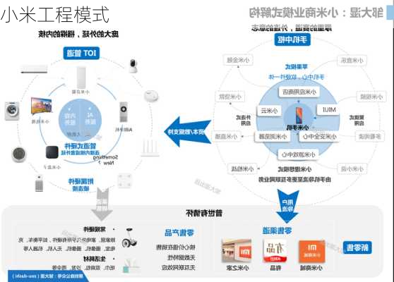 小米工程模式