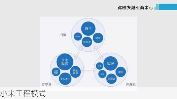 小米工程模式