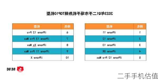 二手手机估值