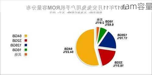 ram容量