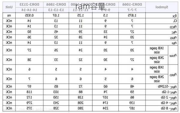 ram容量