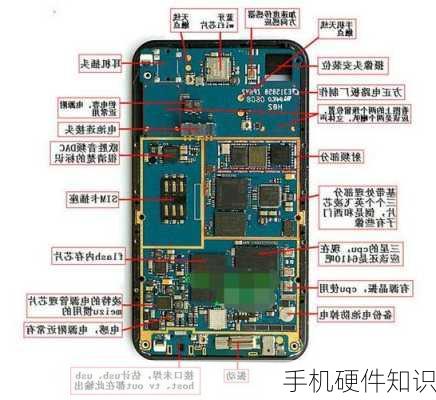 手机硬件知识