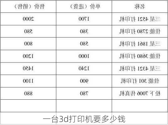 一台3d打印机要多少钱