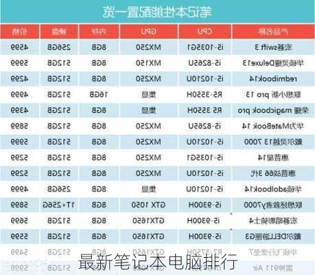 最新笔记本电脑排行