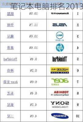 笔记本电脑排名2013
