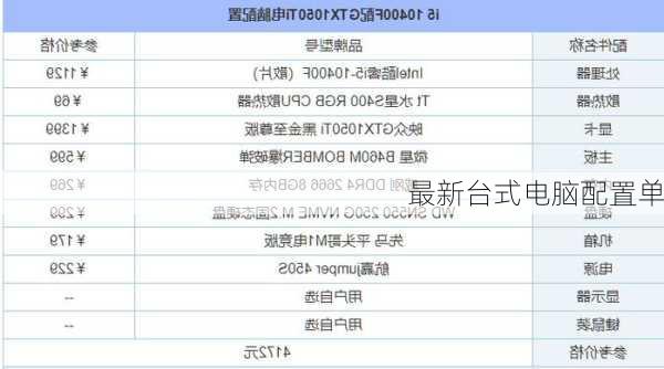 最新台式电脑配置单