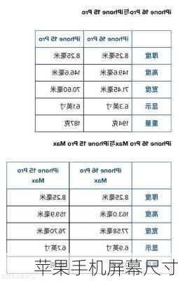 苹果手机屏幕尺寸