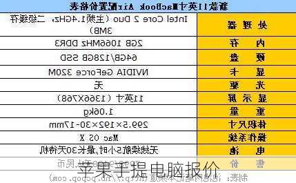 苹果手提电脑报价