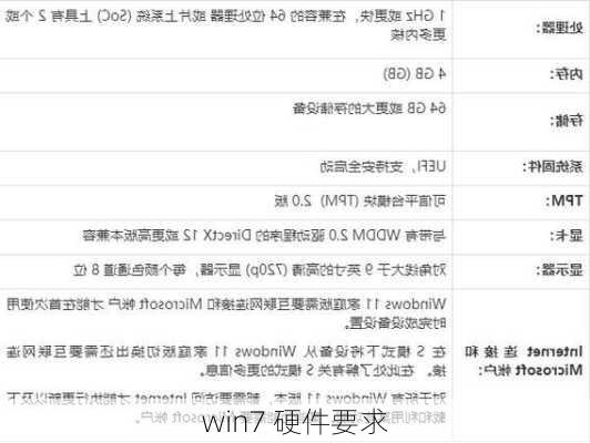 win7 硬件要求