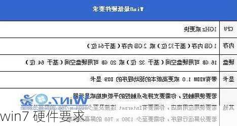win7 硬件要求