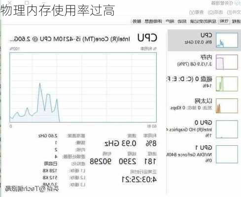 物理内存使用率过高