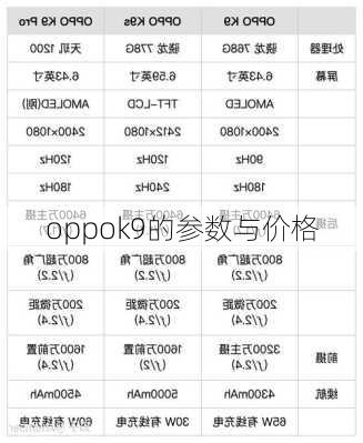 oppok9的参数与价格