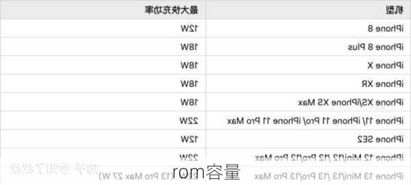 rom容量