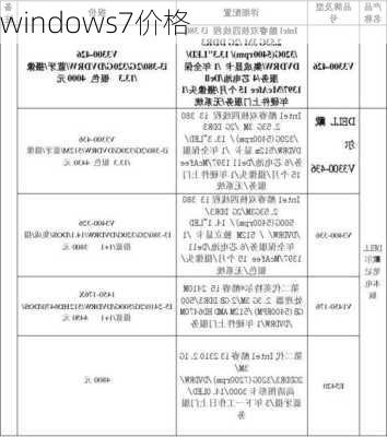 windows7价格