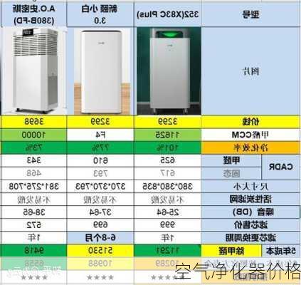 空气净化器价格