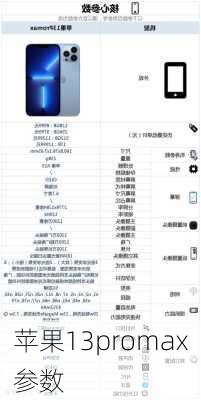 苹果13promax参数