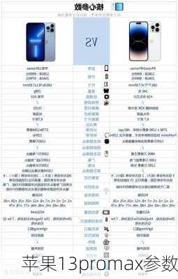 苹果13promax参数