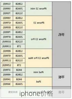 iphone价格