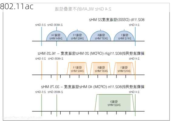 802.11ac