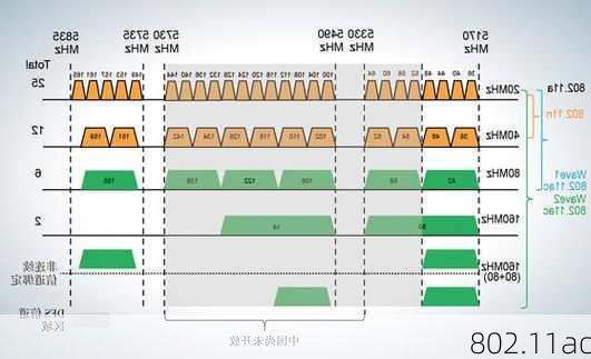 802.11ac