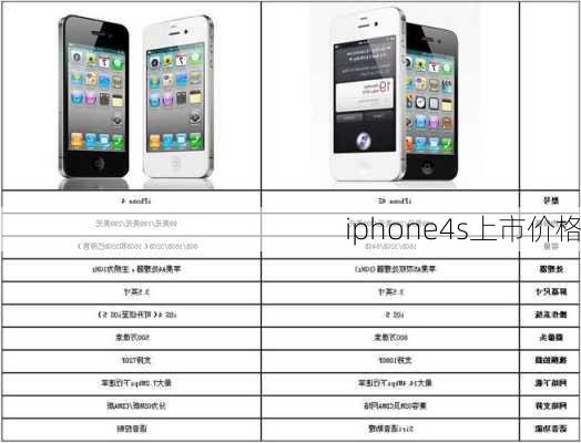 iphone4s上市价格