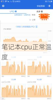 笔记本cpu正常温度