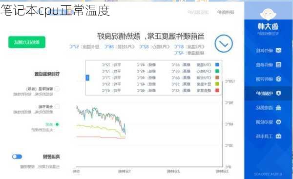 笔记本cpu正常温度