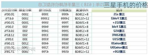 三星手机的价格