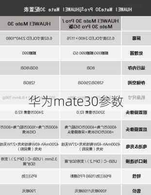 华为mate30参数