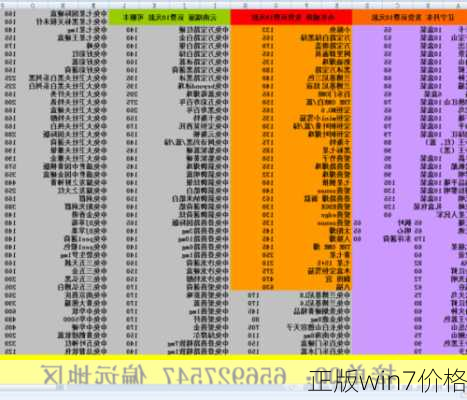 正版win7价格