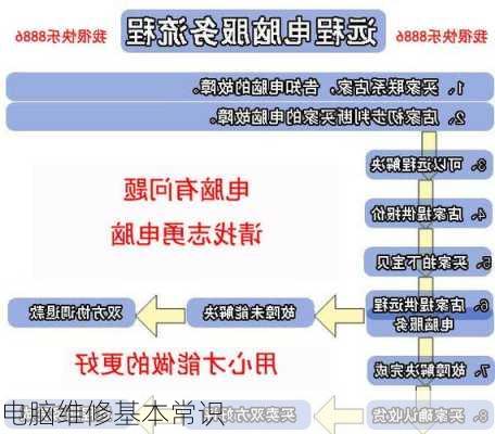 电脑维修基本常识