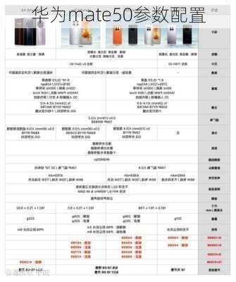 华为mate50参数配置