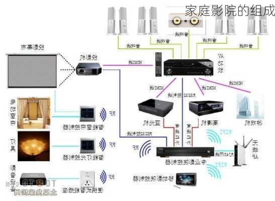 家庭影院的组成