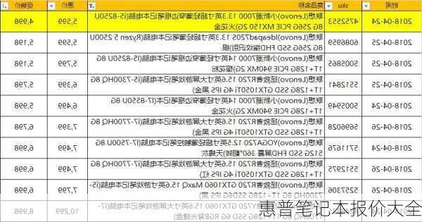 惠普笔记本报价大全