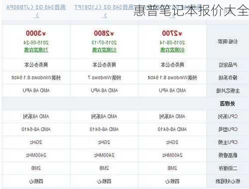 惠普笔记本报价大全