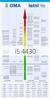 i5 4430