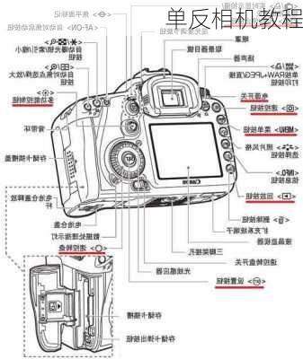 单反相机教程