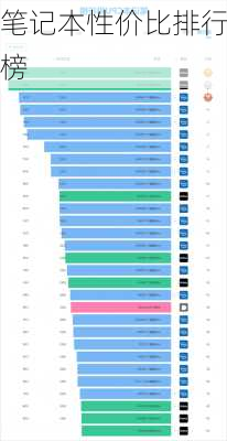 笔记本性价比排行榜