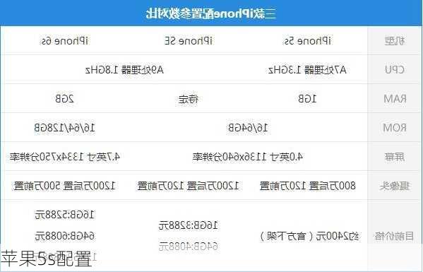 苹果5s配置