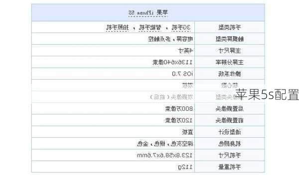 苹果5s配置